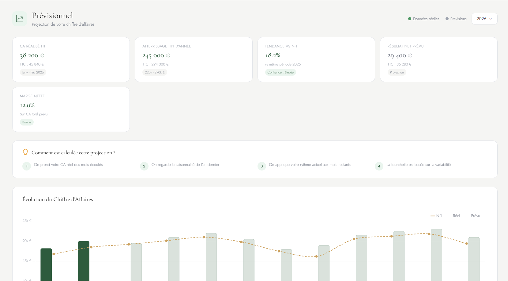Simulateur previsionnel EDESSA