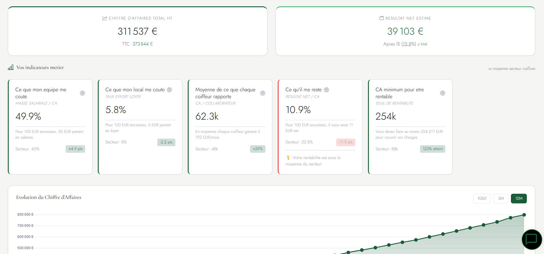 Dashboard EDESSA - Indicateurs
